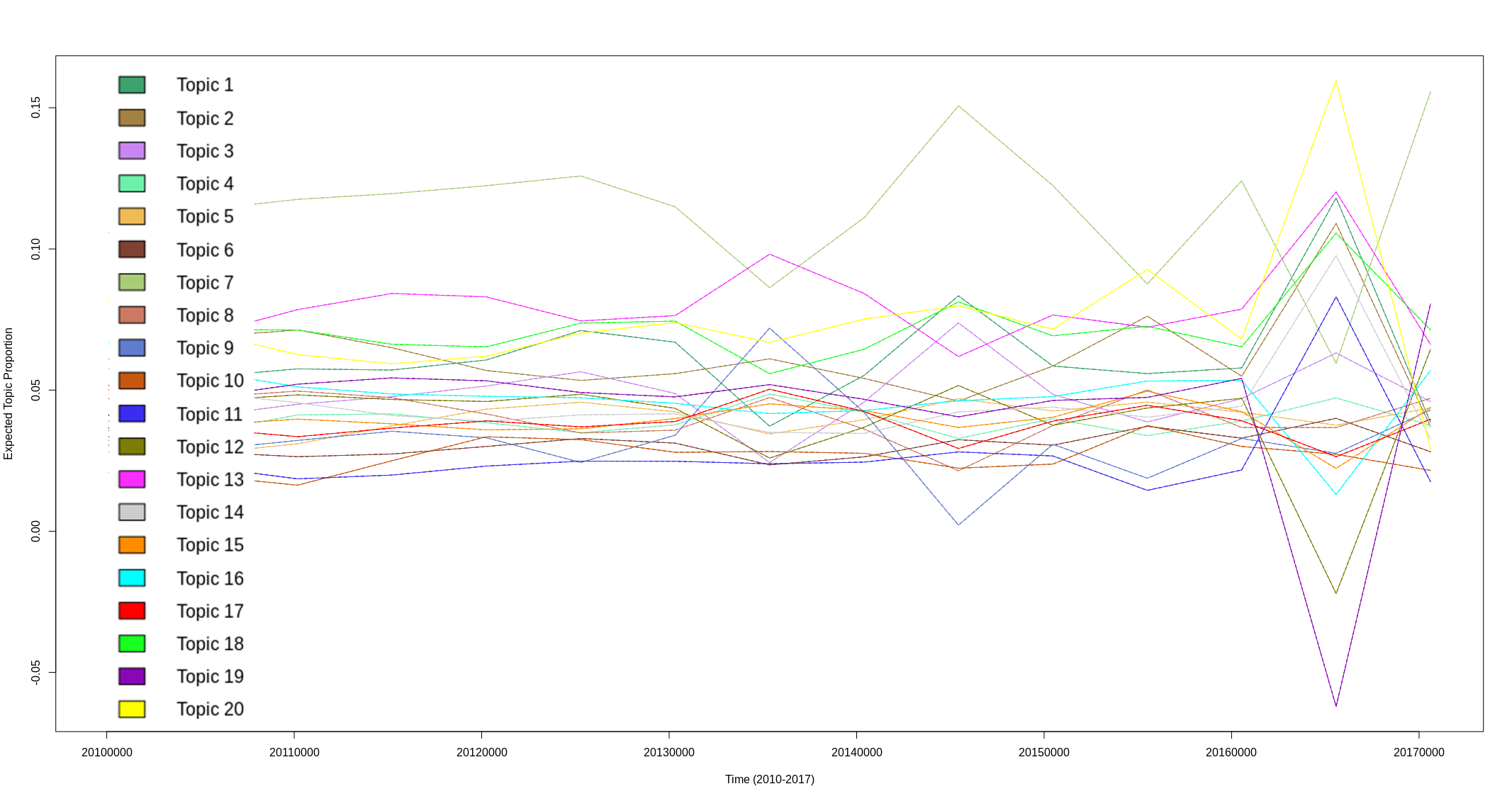 Chart, line chart

Description automatically generated