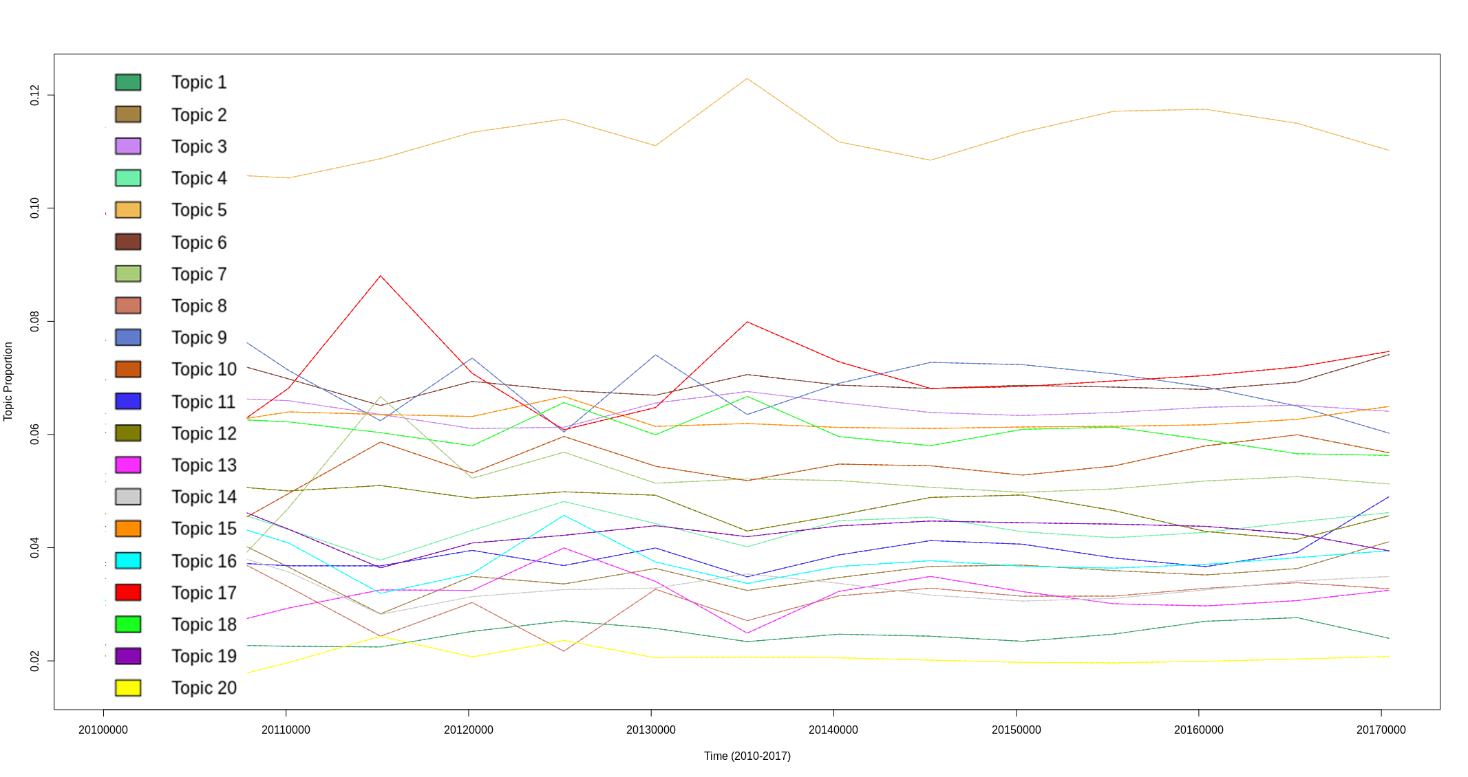 Chart, line chart

Description automatically generated